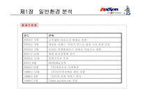 [마케팅] 주식회사 옥션 기업 연구-5