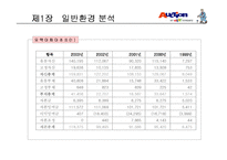 [마케팅] 주식회사 옥션 기업 연구-6