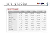 [마케팅] 주식회사 옥션 기업 연구-7