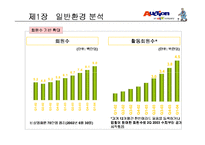 [마케팅] 주식회사 옥션 기업 연구-12