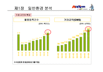 [마케팅] 주식회사 옥션 기업 연구-13