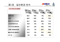[마케팅] 주식회사 옥션 기업 연구-14