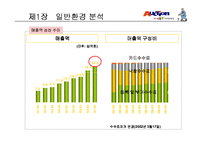 [마케팅] 주식회사 옥션 기업 연구-15