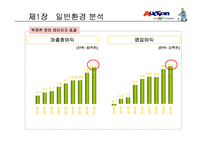 [마케팅] 주식회사 옥션 기업 연구-16
