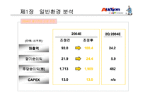 [마케팅] 주식회사 옥션 기업 연구-18