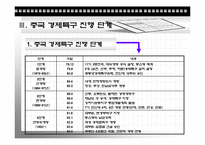 [경제발전론] 중국의 개혁, 개방정책(경제특구를 중심으로)-6