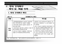[경제발전론] 중국의 개혁, 개방정책(경제특구를 중심으로)-8