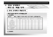 [경제발전론] 중국의 개혁, 개방정책(경제특구를 중심으로)-10