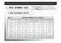 [경제발전론] 중국의 개혁, 개방정책(경제특구를 중심으로)-11