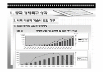 [경제발전론] 중국의 개혁, 개방정책(경제특구를 중심으로)-12