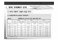 [경제발전론] 중국의 개혁, 개방정책(경제특구를 중심으로)-14