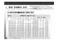 [경제발전론] 중국의 개혁, 개방정책(경제특구를 중심으로)-16