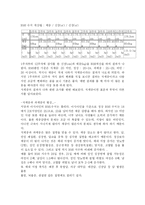 [ocu 건강과 생활] <ocu 건강과 생활>1~12주차까지 건강 조사-8