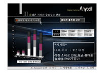 [마케팅분석] 07)애니콜브랜드의 성공요인 및 마케팅분석-5