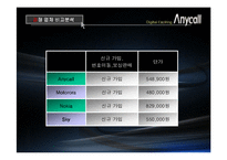[마케팅분석] 07)애니콜브랜드의 성공요인 및 마케팅분석-8