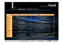 [마케팅분석] 07)애니콜브랜드의 성공요인 및 마케팅분석-9