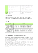 [보건교육] 흡연이 우리몸에 미치는 영향-4