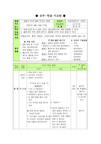 [보건교육] 흡연이 우리몸에 미치는 영향-5