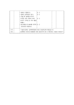 [보건교육] 흡연이 우리몸에 미치는 영향-9