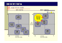 [경영학] INNO-BIZ 사업계획서(평가 개별기술)-6