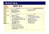 [경영학] INNO-BIZ 사업계획서(평가 개별기술)-8
