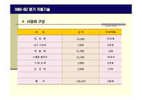 [경영학] INNO-BIZ 사업계획서(평가 개별기술)-20