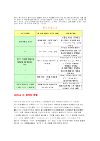 [아동발달] 영화 소설 속의 인물의 아동발달 다계에 따른 분석-6