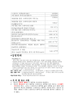 [일반화학] 아보가드로수-2
