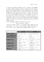 [일반화학] 생활속의 산염기-2