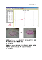 [일반화학] 생활속의 산염기-3