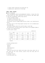 [관광 자원론] 서울시 구로구의 관광자원 개발방안-11