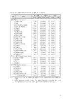 [국제관광] 국제관광의 경제적 영향-9