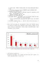 [국제관광] 국제관광의 경제적 영향-19