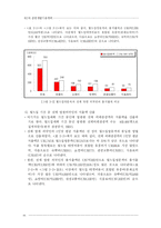 [국제관광] 국제관광의 경제적 영향-20