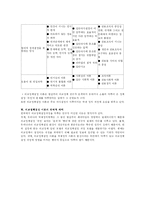 [국제관계의 이해] 외교 정책결정 이론-4