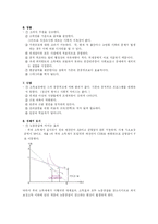 [사회복지] 부의소득세-2