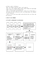 [교육학] 학교폭력 가해행동 및 가해학생의 특징-5