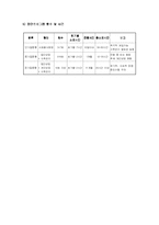 [교육학] 학교폭력 가해행동 및 가해학생의 특징-7