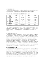 [통상정책] 우리나라 통상정책의 문제점과 개선방향-5