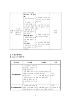 교육방법 및 교육공학-협동학습 교육사례-12