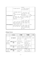 교육방법 및 교육공학-협동학습 교육사례-13