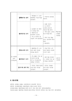 교육방법 및 교육공학-협동학습 교육사례-14