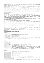 [주거학] 한옥에 대하여-2