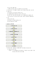 [마케팅] 신상품개발과 제품수명주기-3