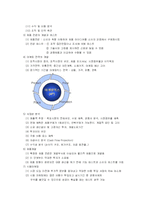 [마케팅] 신상품개발과 제품수명주기-5