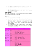 [마케팅] 신상품개발과 제품수명주기-11