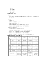 [마케팅] 신상품개발과 제품수명주기-16