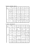 [마케팅] 신상품개발과 제품수명주기-17