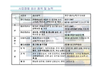 한진중공업 재무전략-19