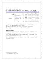 [경제학원론] 청년실업 문제에 대한 원인분석 및 해결방안-14